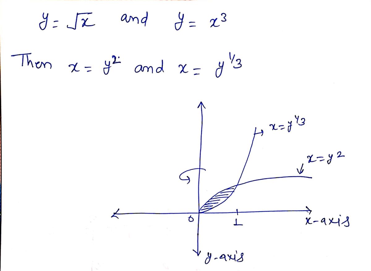 Calculus homework question answer, step 1, image 1